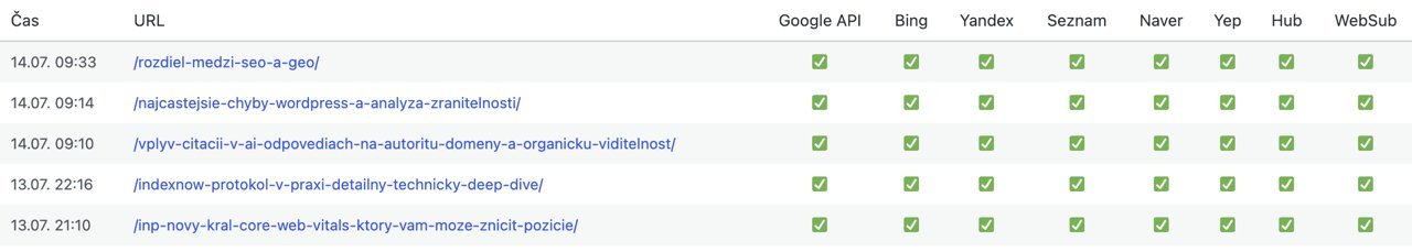 Indexnow protokol v praxi: detailný technický deep dive