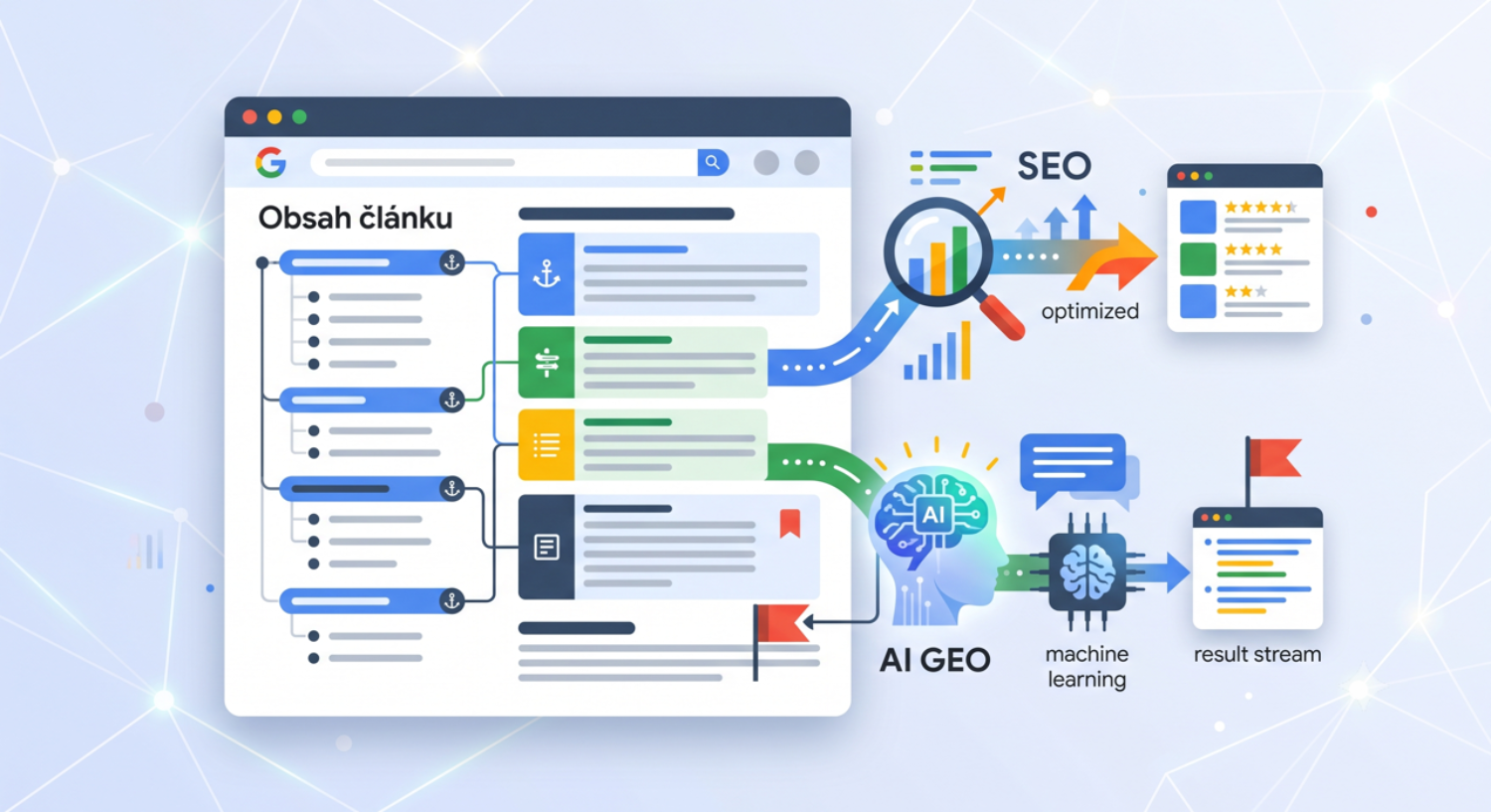 Obsah článku Obsah článku a jeho benefity pre SEO a AI GEO