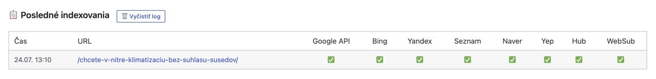 Moderné webstránky: sprievodca ux, seo a geo