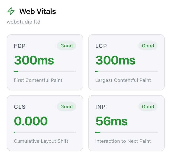 Inp: kráľ core web vitals, ktorý vám môže zničiť pozície