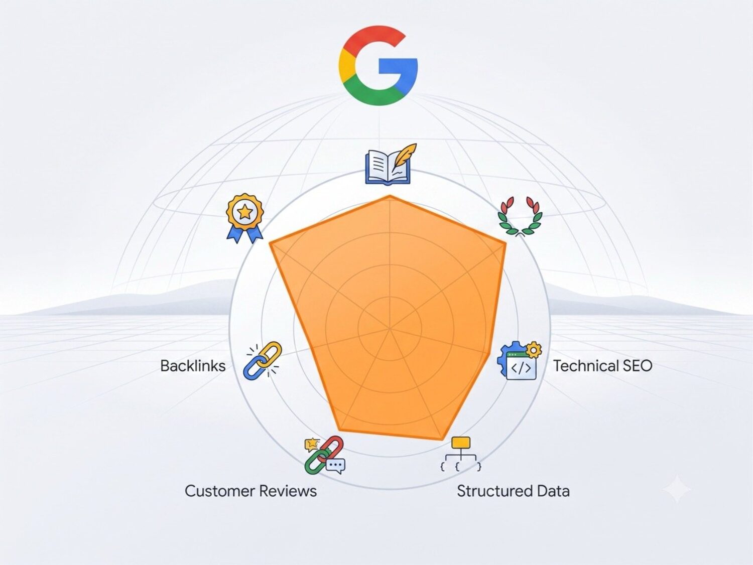 7 Kľúčových signálov pre AI Engine Optimization (GEO)
