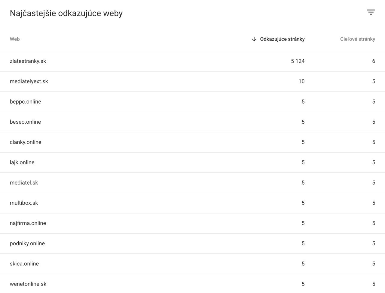 Google a 5000 odkazov z domény zlaté stránky