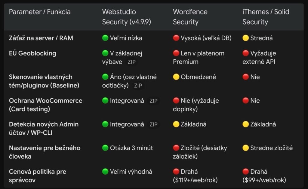 Recenzia webstudio security od petra m.